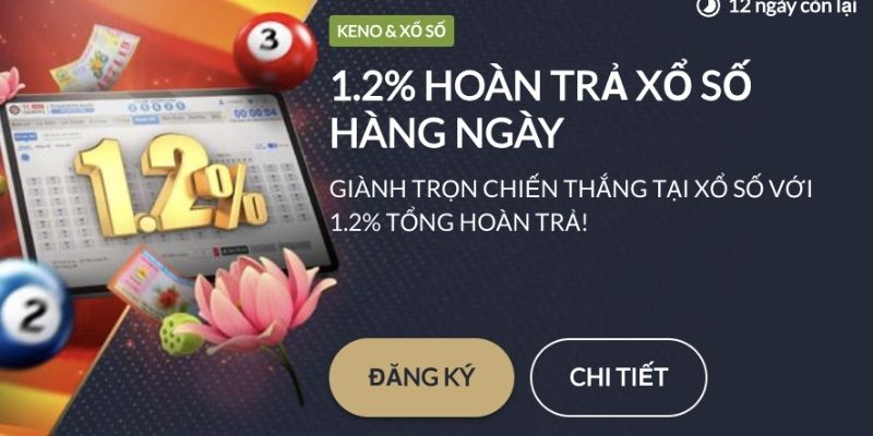 Cược trước trận chính thức nhận hoàn trả 1.2%